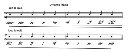 music dynamic markings